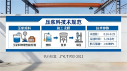 无棣本地工厂讲解：说一遍公路压浆料和铁路压浆料的区别